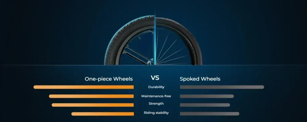Engwe EP-2 Boost Folding Fat Tire E-Bike image 10