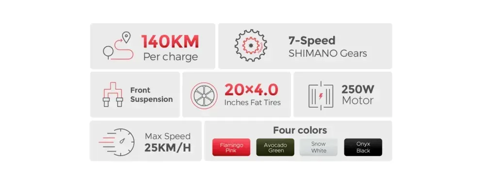 Engwe L20 Fat Tire Electric Bike image 3